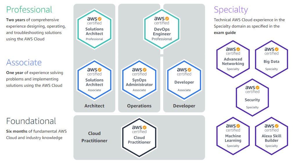 Best AWS training in Hyderabad, India , Us , UK