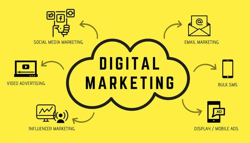 Digital-Marketing-Course-Nexson-IT